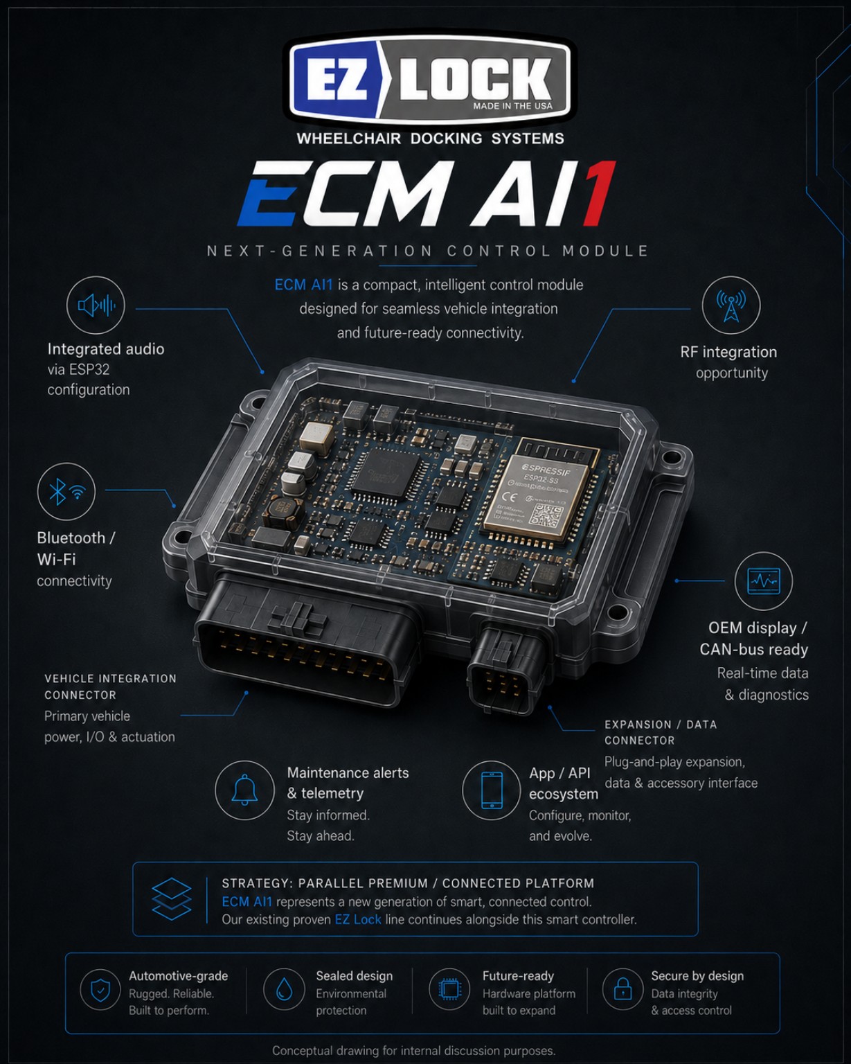 EZ LOCK ECM AI1 next-generation control module technology preview